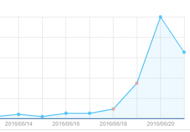 Stake(�й���)�ٷ���վ