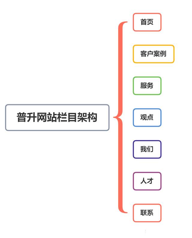 Stake(�й���)�ٷ���վ