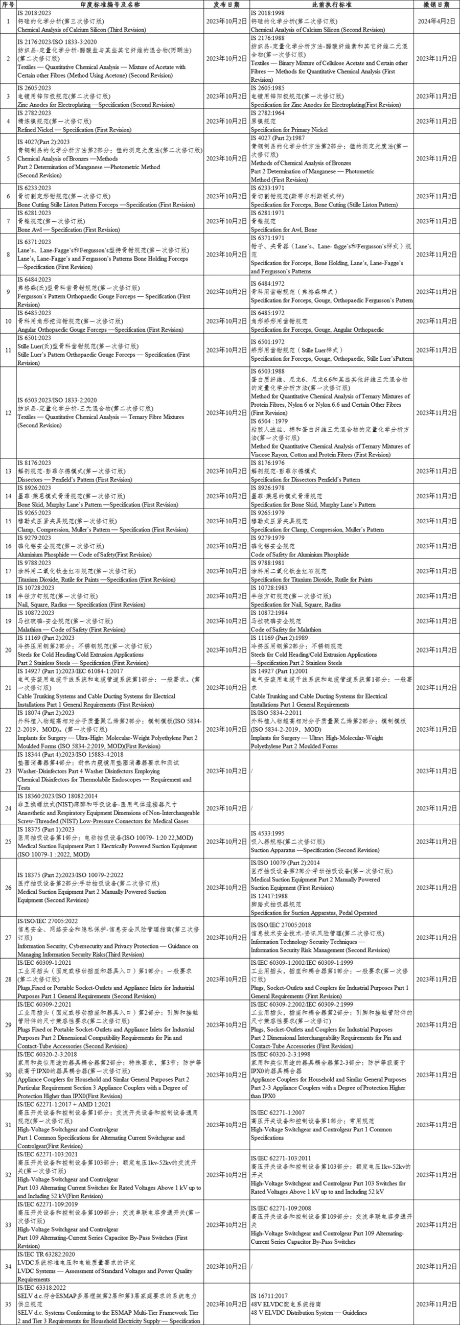 Stake(�й���)�ٷ���վ