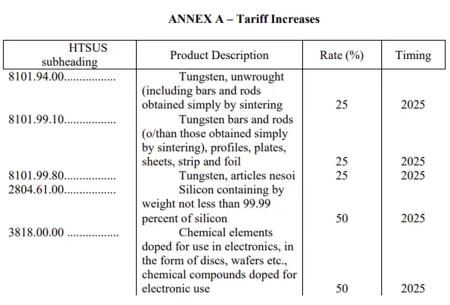 Stake(�й���)�ٷ���վ