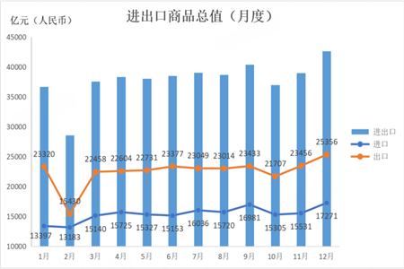 2025中外洋贸效果单出炉：出口拉动，，，，，，这些市场爆了！